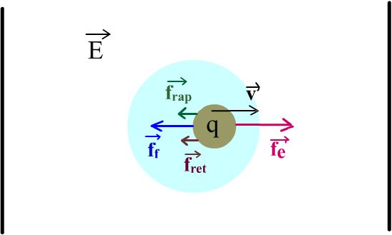 schéma couches d'ions et effet mobilité 2