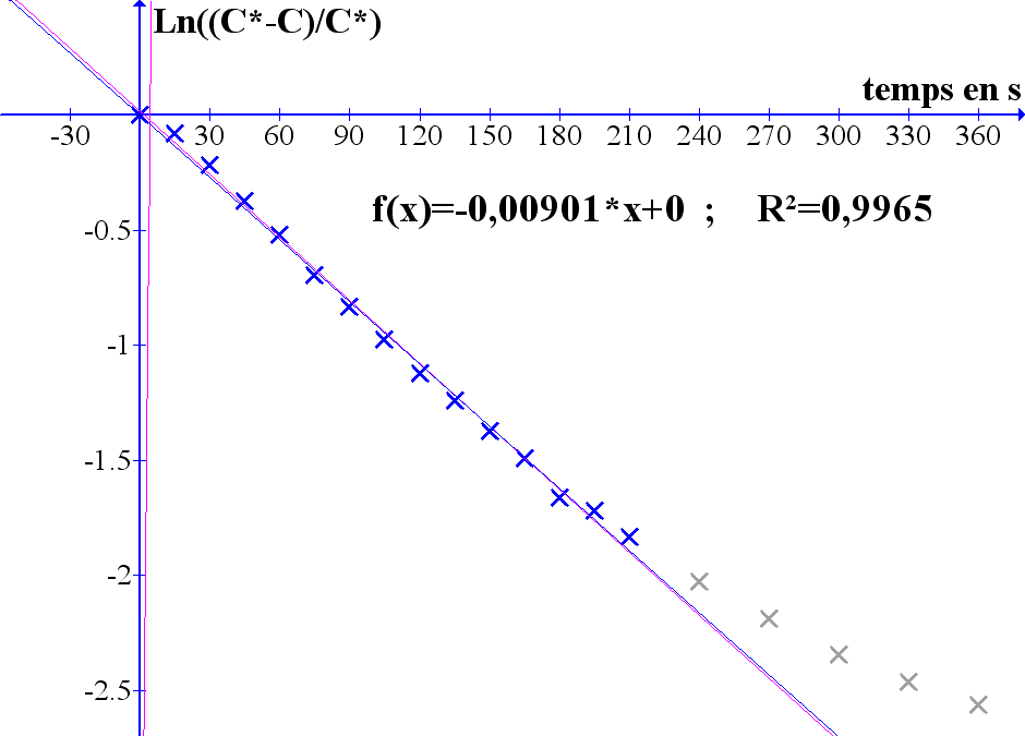 kla-soleqdif1-graphexemple (12K)
