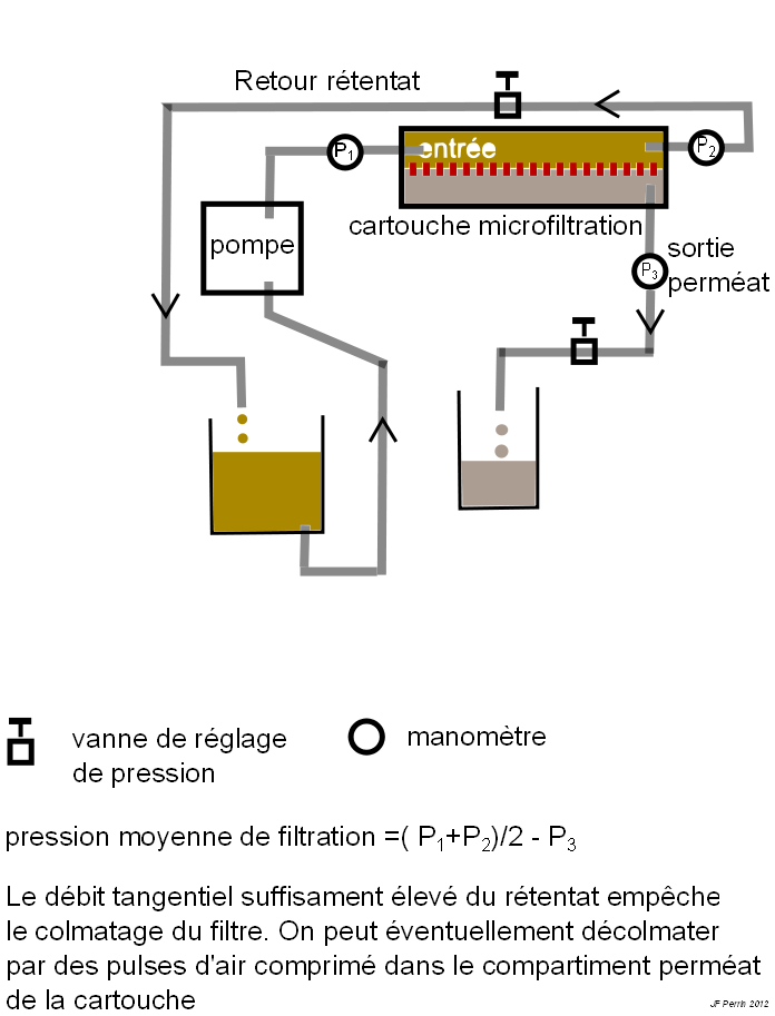 separation-biomasse-milieu-microfiltrationtangentielle (48K)
